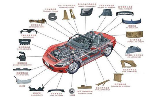 车座材料检测汽车零部件检测