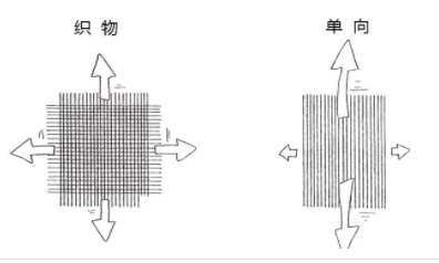 碳纤维树脂基复合材料的检测项目及计算方法