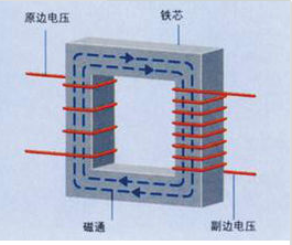 变压器的常规检验项目和测试方法