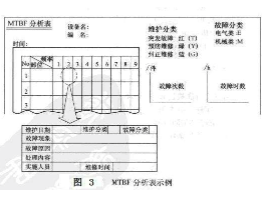 接口插拔MTBF寿命检测