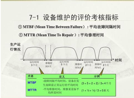 耐磨擦MTBF寿命测试