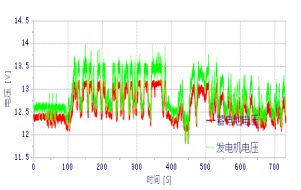 电性能测试