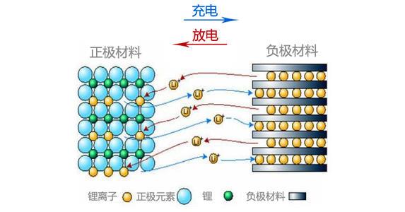 锂离子电池正极材料性能分析方法和标准