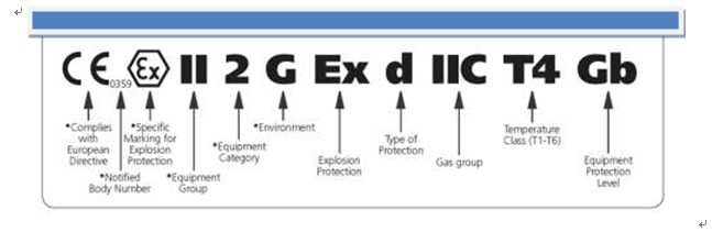 ATEX防爆认证-指令（2014/34/EU）