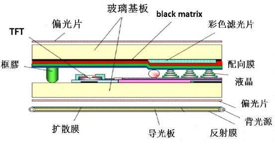 膜层分析
