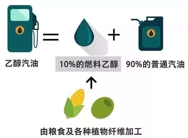 生物燃料乙醇生产和推广使用车用乙醇汽油的实施方案
