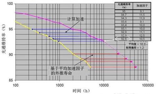 MTBF测试怎么做？