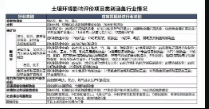 环评土壤检测重点要点都有