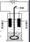 氯碱产品检测