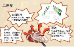 什么是二恶英检测
